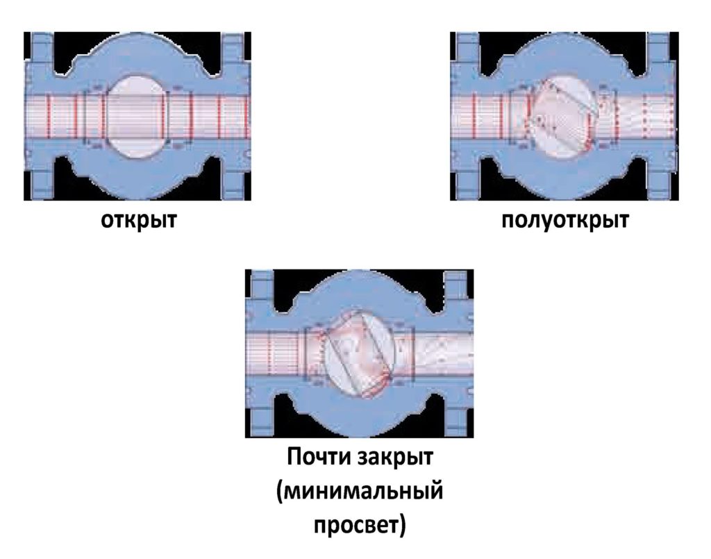 Оборудование